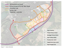 Figure 7 : Access Hierarchy